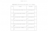 京正|一周“微”新闻