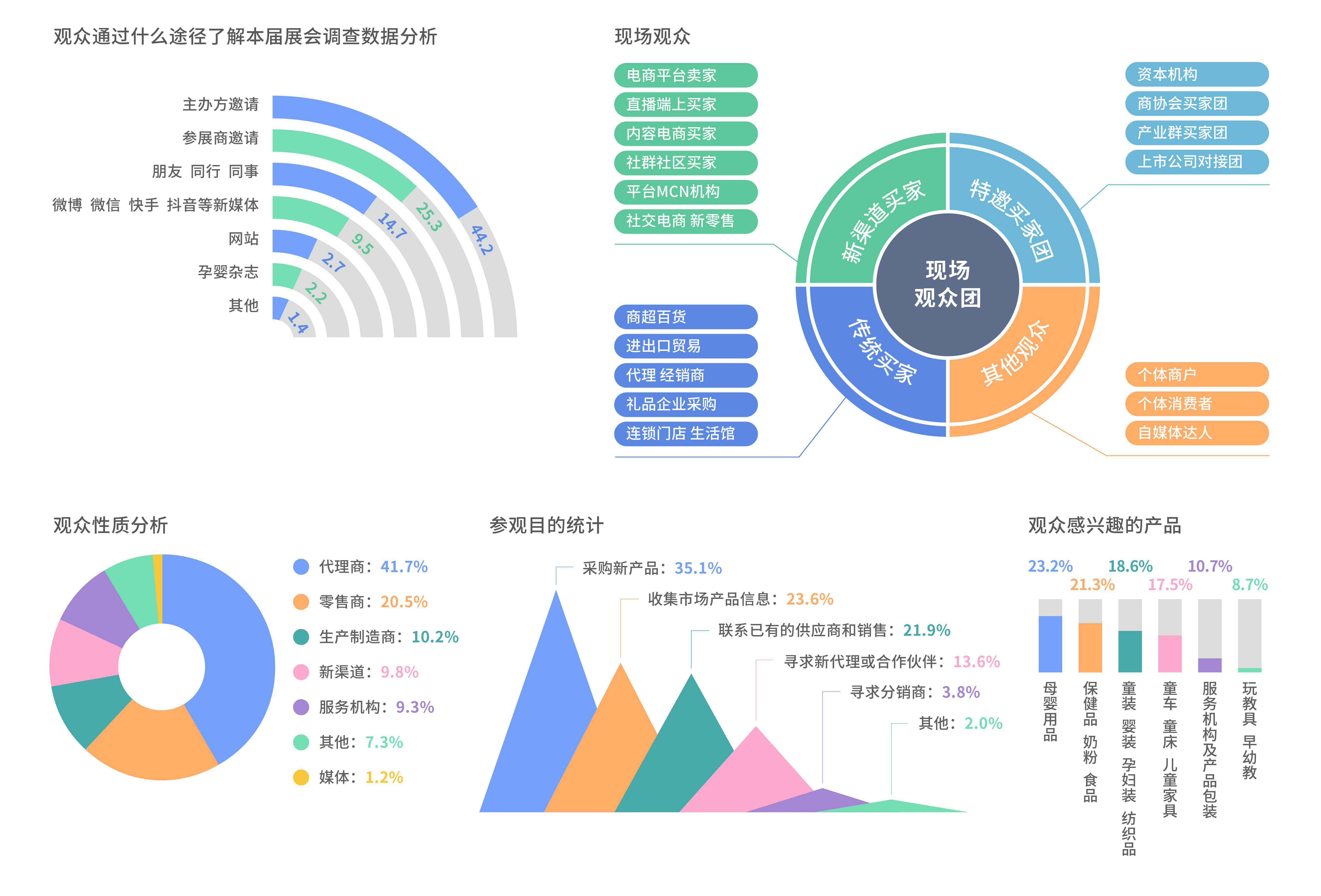 蕉下IPO：年入24亿、小赚1亿，钱都让网红赚了？_新消费_i黑马